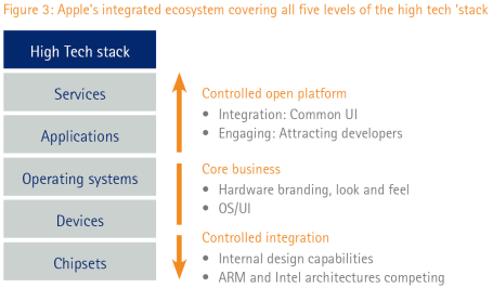Accenture-Superstack